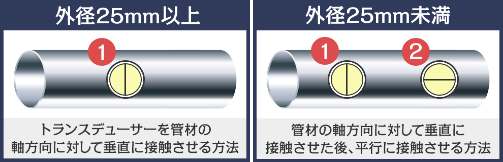 管材の測定方法