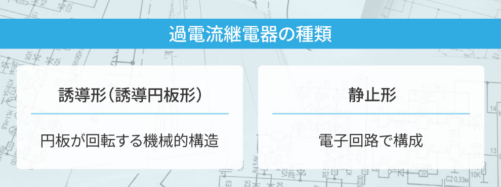 過電流継電器の種類（誘導形と静止形）