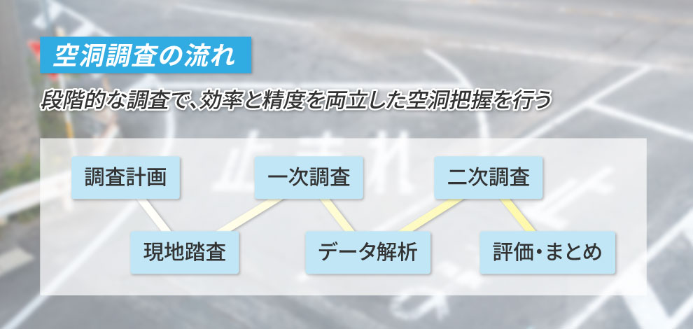 空洞調査の流れ