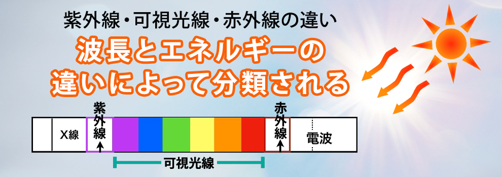 紫外線・可視光線・赤外線の違いとは