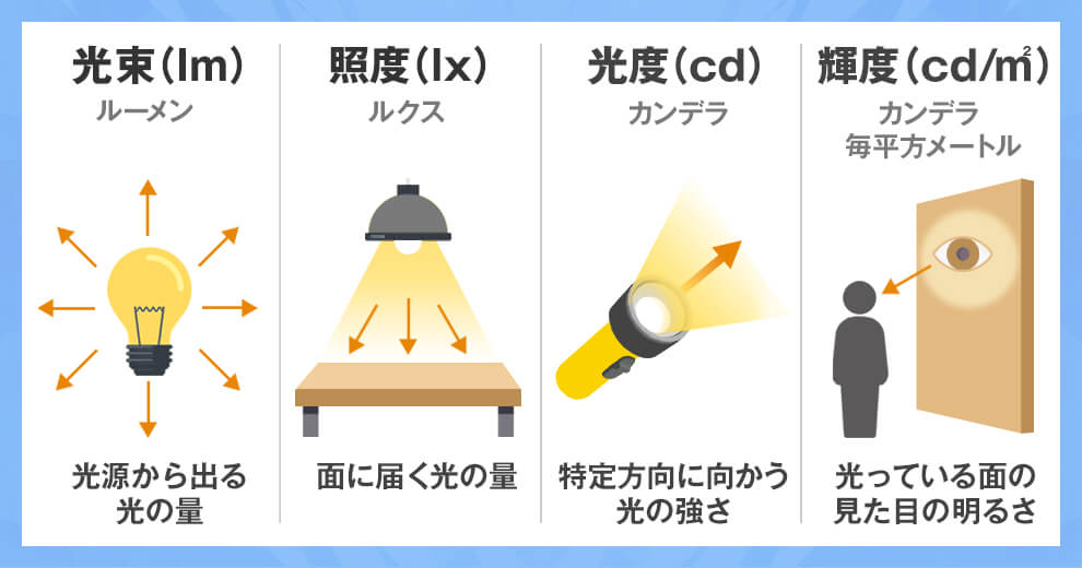明るさの単位は4種類|それぞれの特徴は?