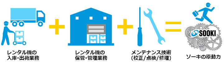 ソーキ原動力