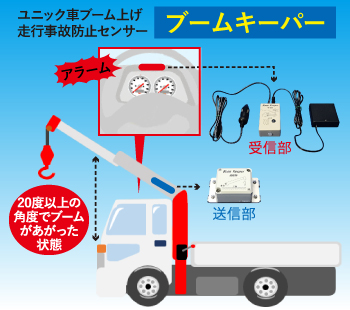 ユニック車ブーム上げ走行事故防止センサー ブームキーパーのレンタル アイ ソーキ