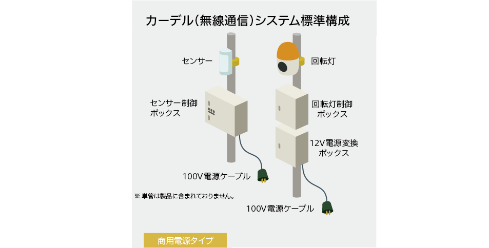 車両検知システム カーデル(無線・100V電源式)