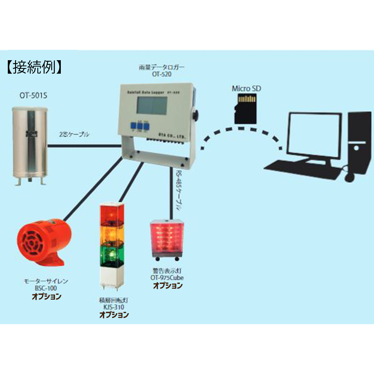 雨量計データロガー OT-520のレンタル - 雨量記録器ならアイ・ソーキ