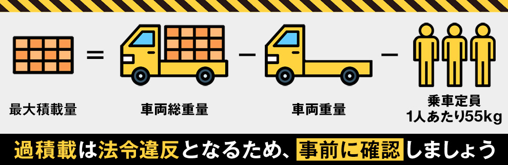 過積載の計測方法