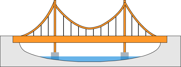 吊橋