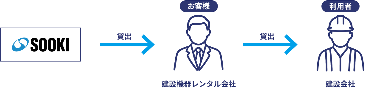 計測・測量機器レンタルの流れ