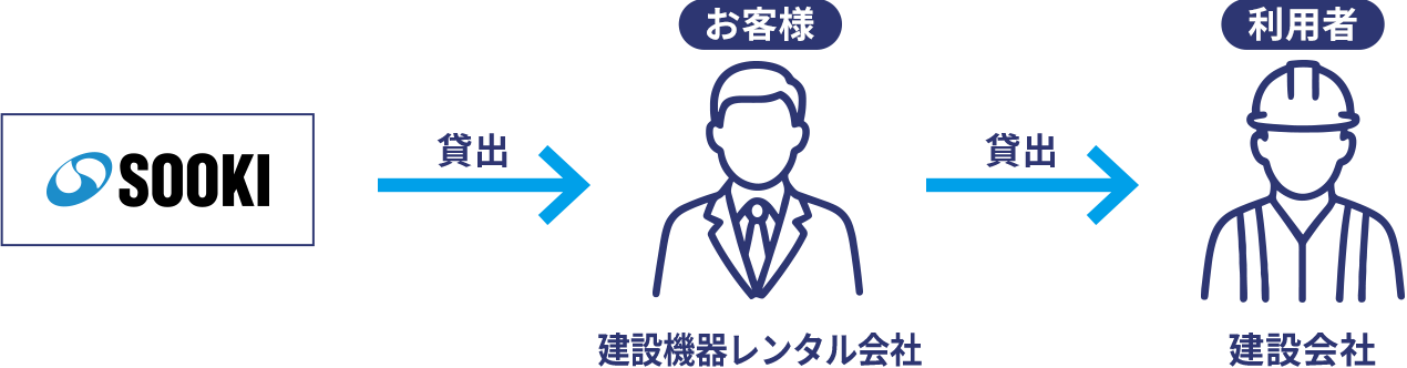 計測・測量機器レンタルの流れ