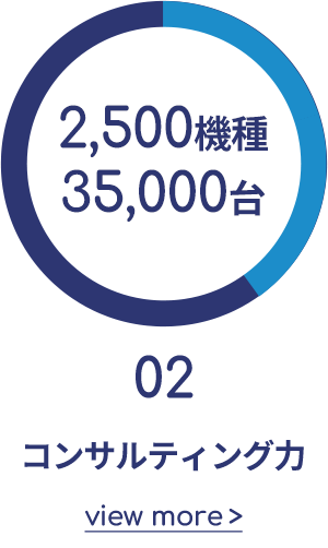 02 コンサルティング力