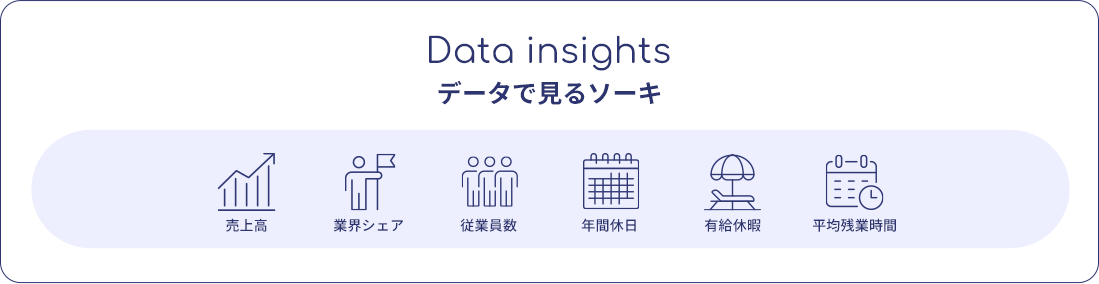 データで見るソーキ