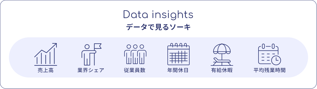 データで見るソーキ
