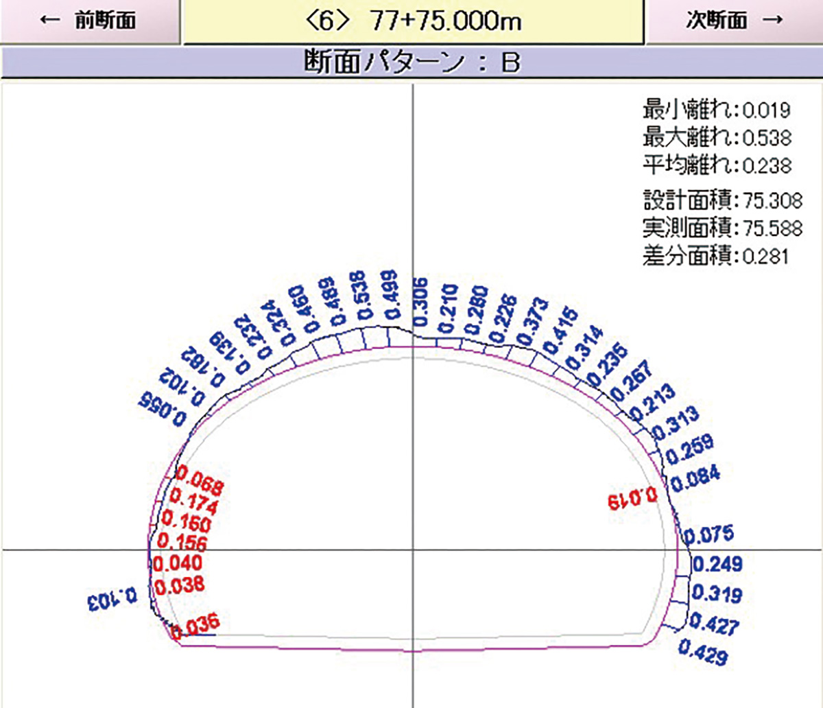 Cross-Section Display