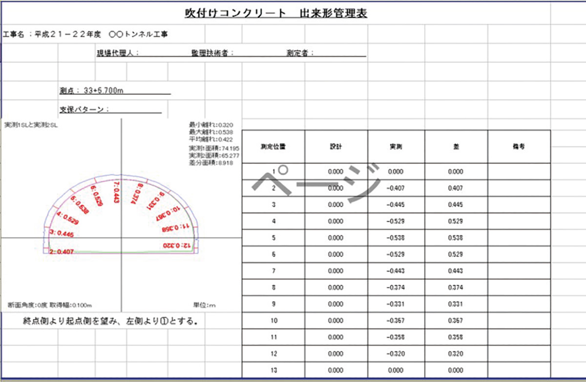 Work-in-Progress Management Sheet