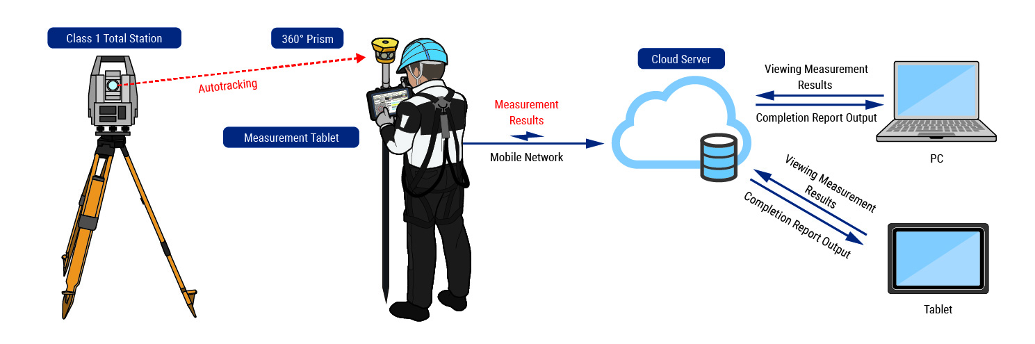 System Configuration