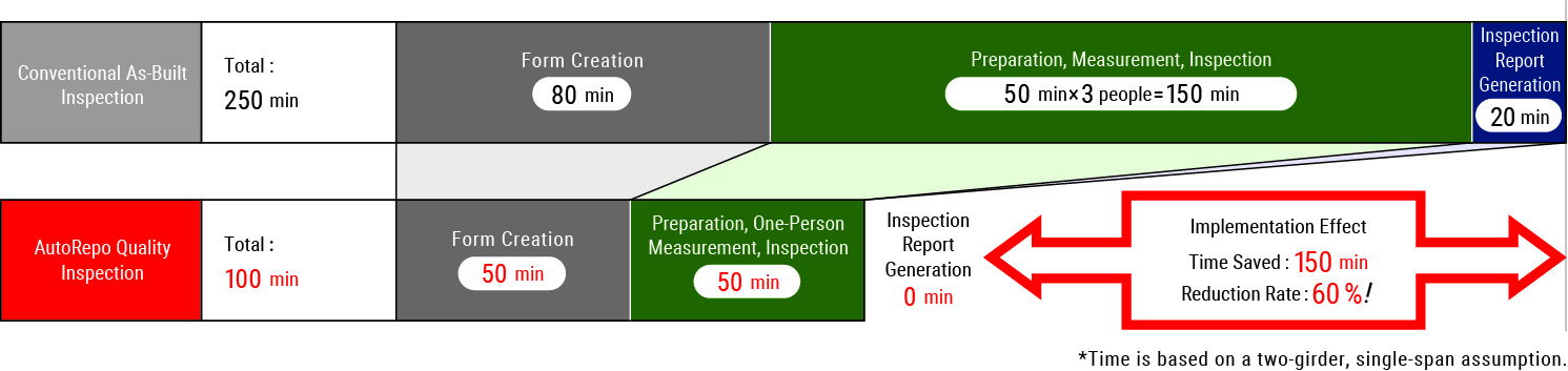 System Configuration