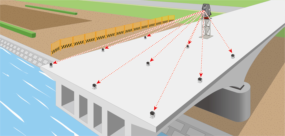 Overview Diagram