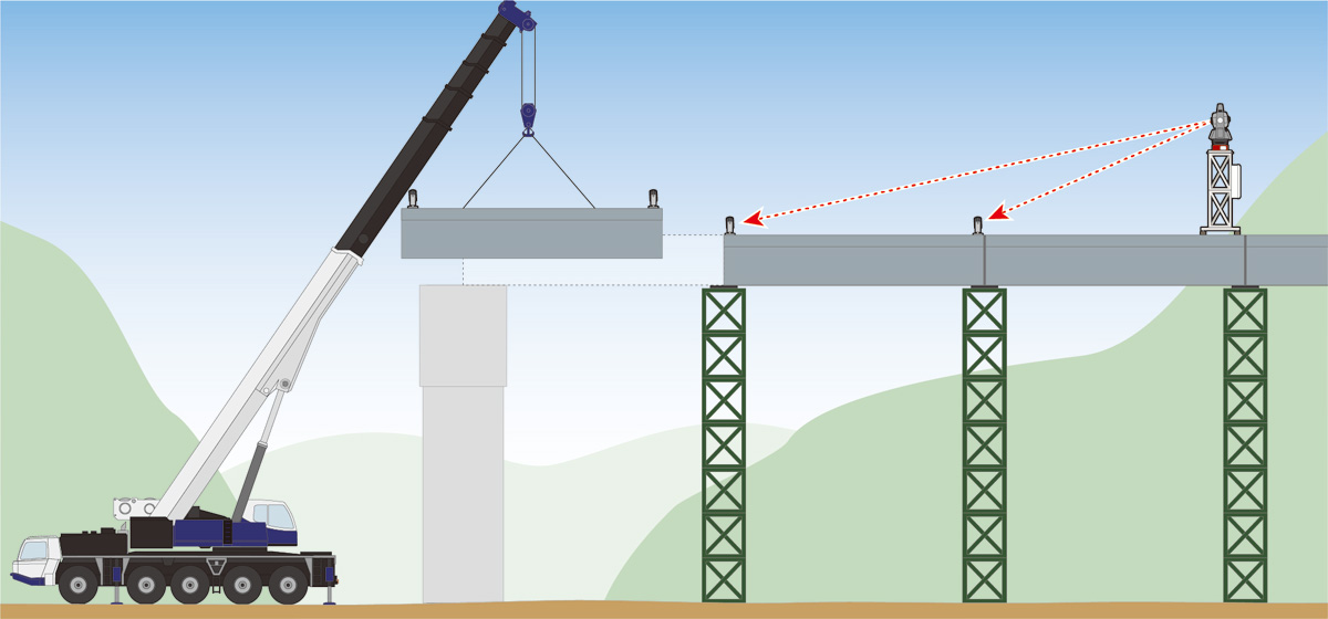 Overview Diagram