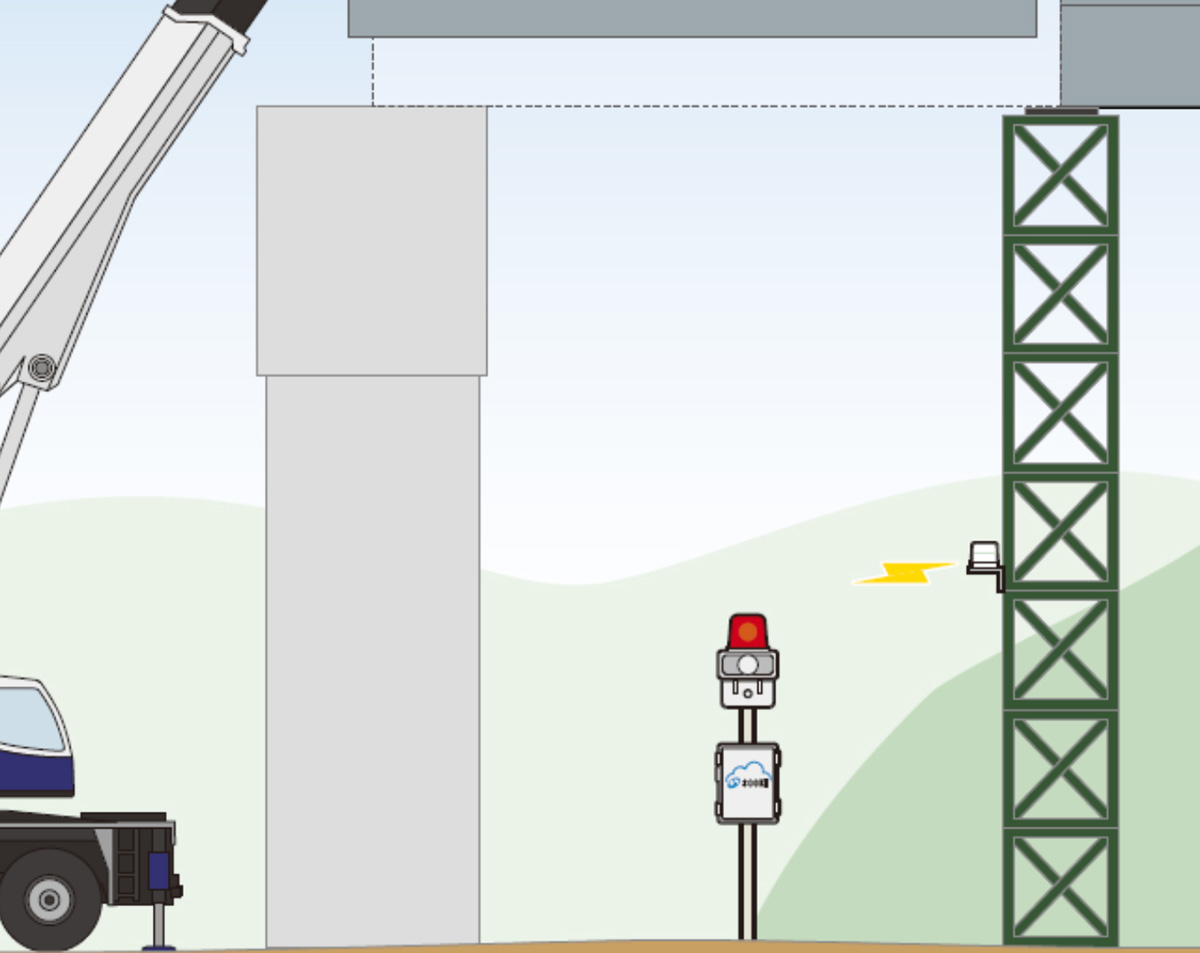 Bent Inclination Management
