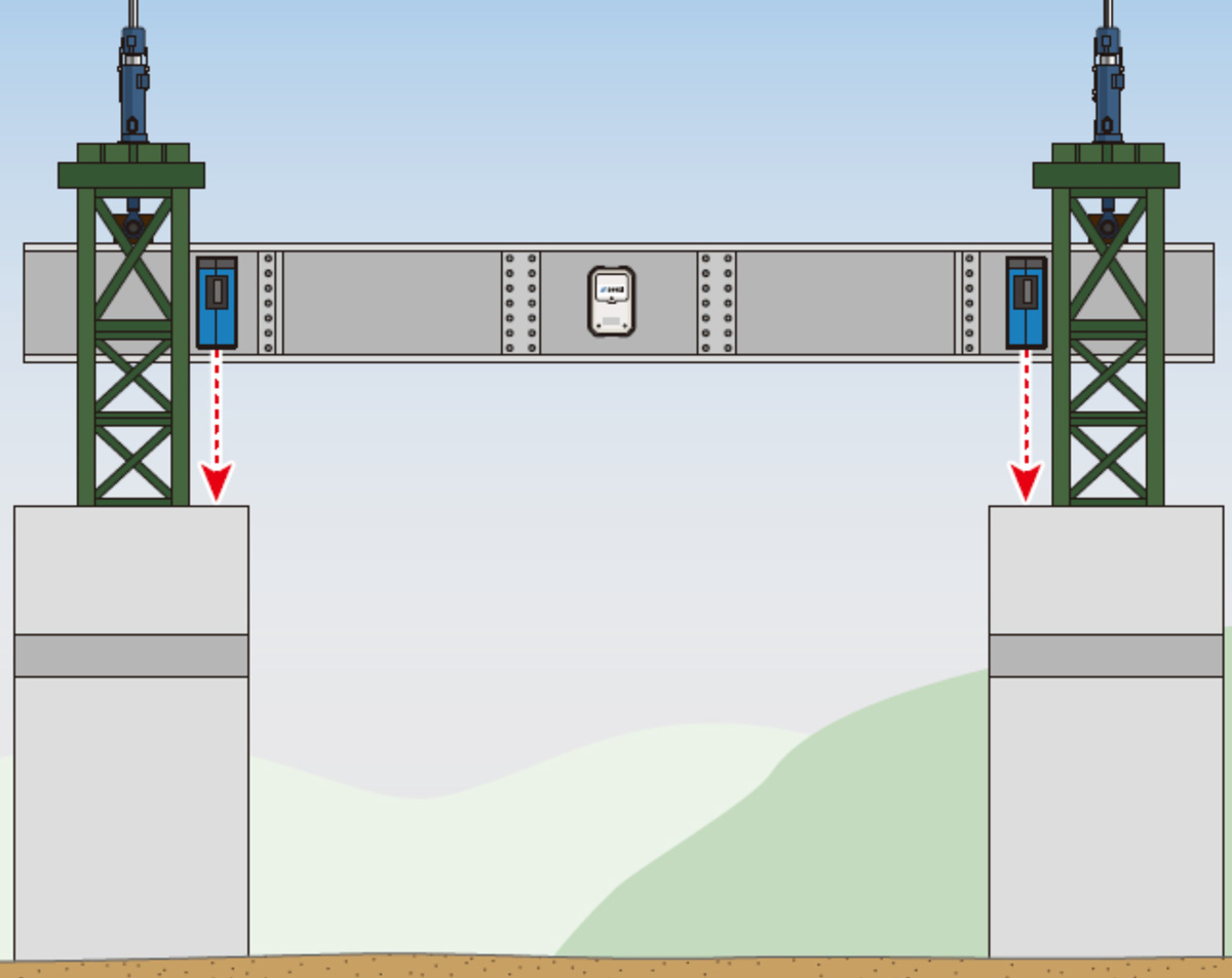 Jacking & Lowering