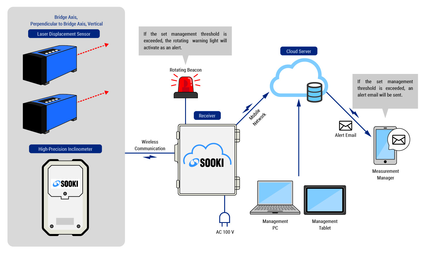 System Configuration