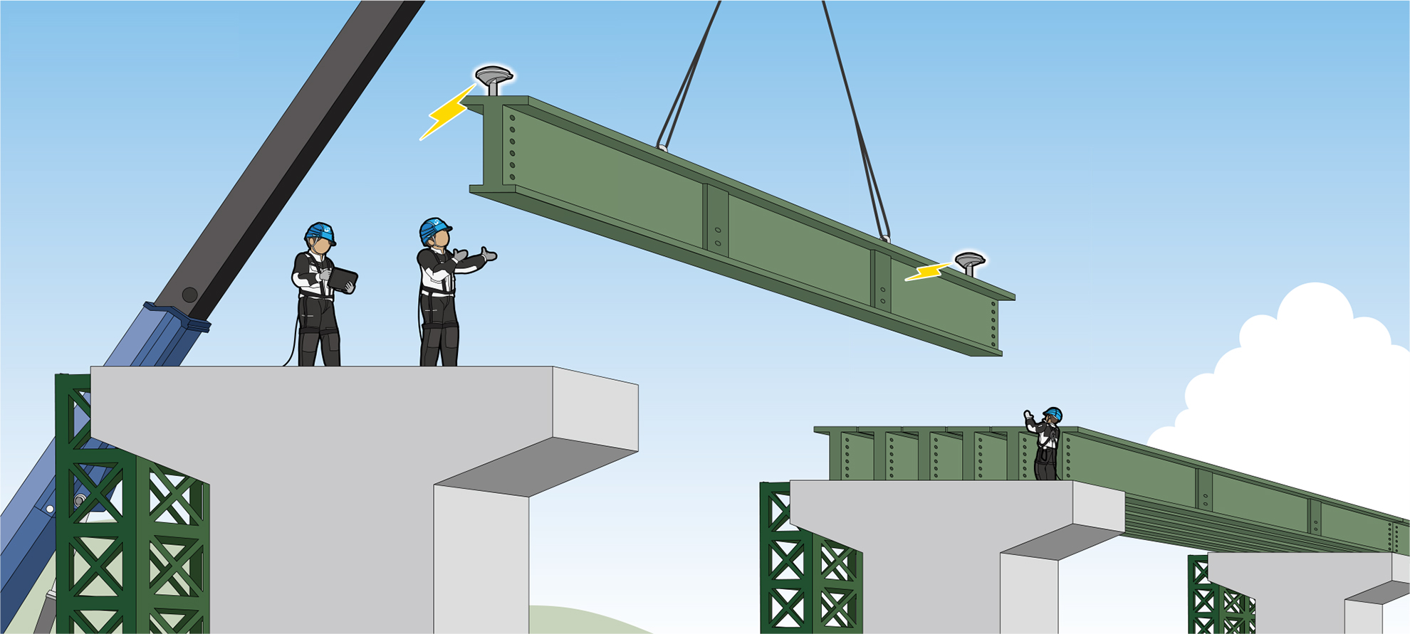 GNSS Specifications