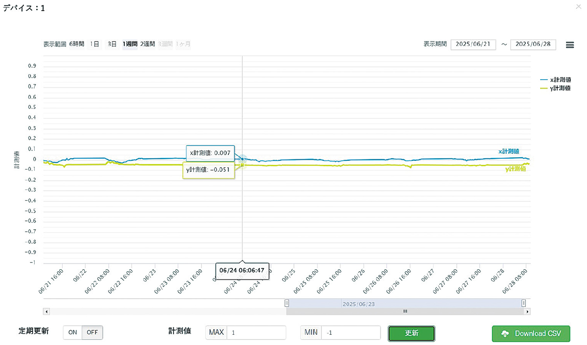 Management Software
