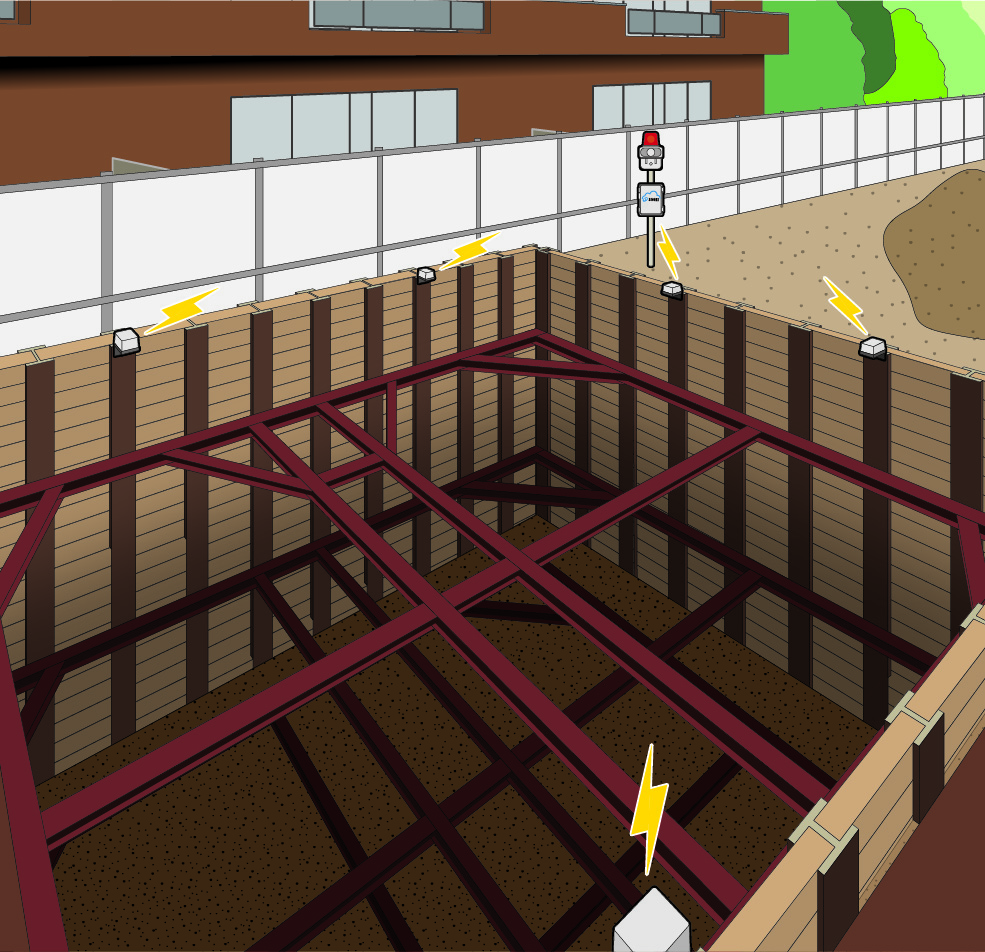 Excavation Support Monitoring
