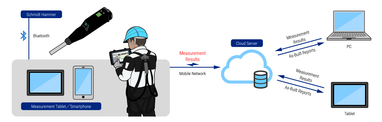 System Configuration