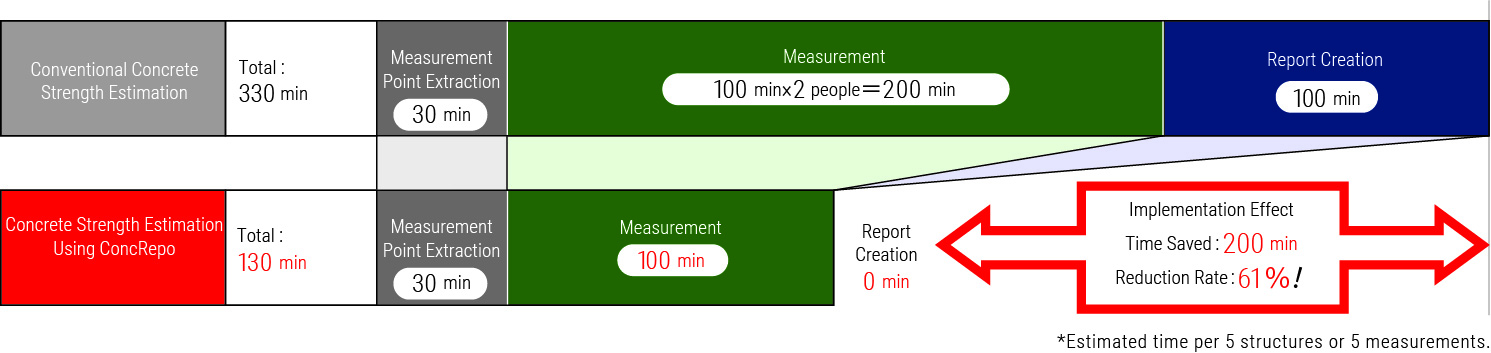 System Configuration
