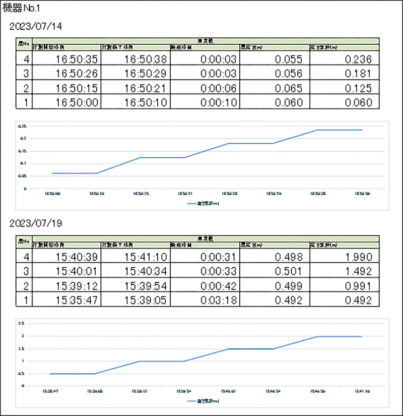 Management Software