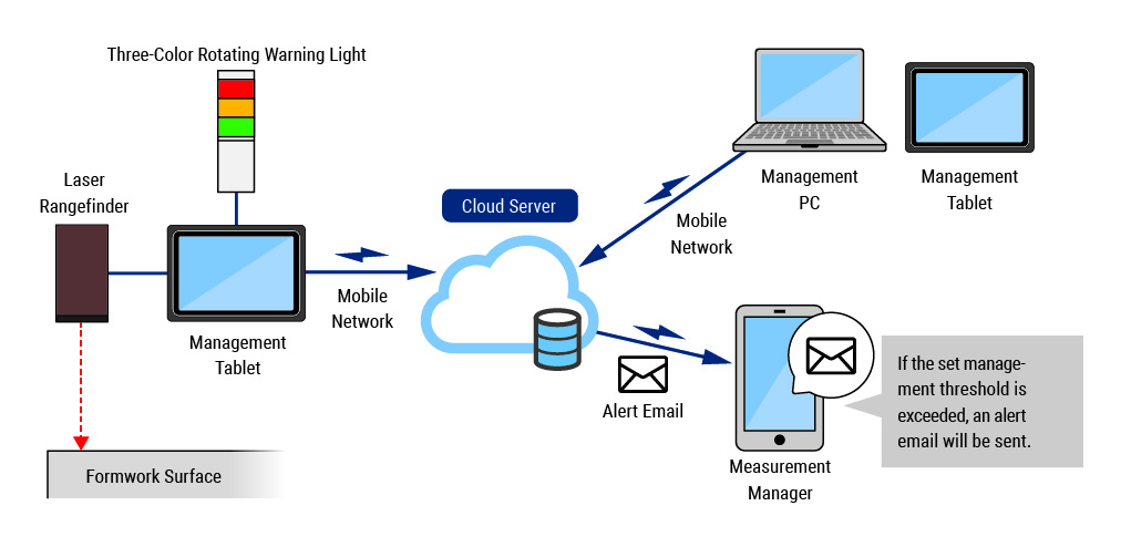 System Configuration