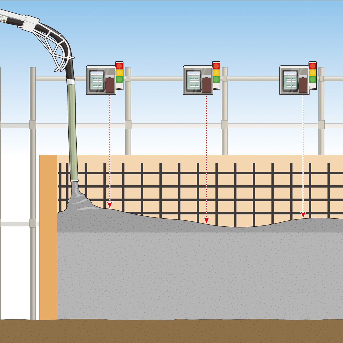 Concrete Pouring Management System&nbsp;Conkman
