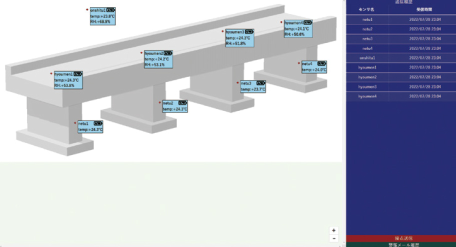 Management Software