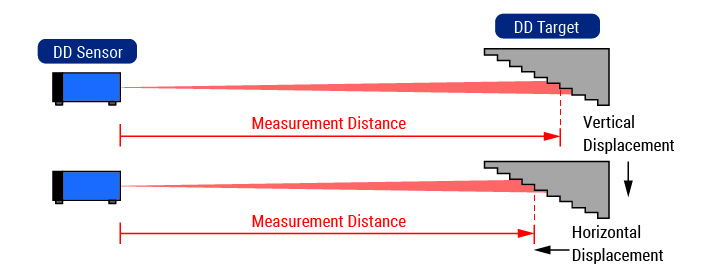 Specifications