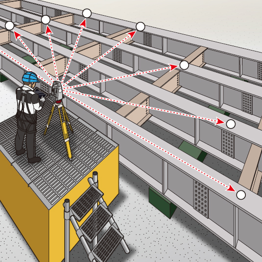 Total Station
