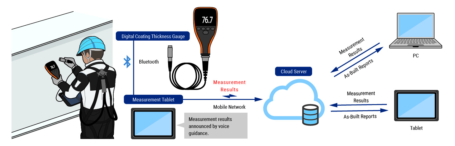 System Configuration