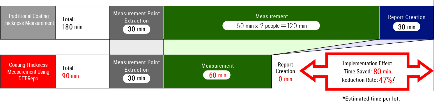 System Configuration