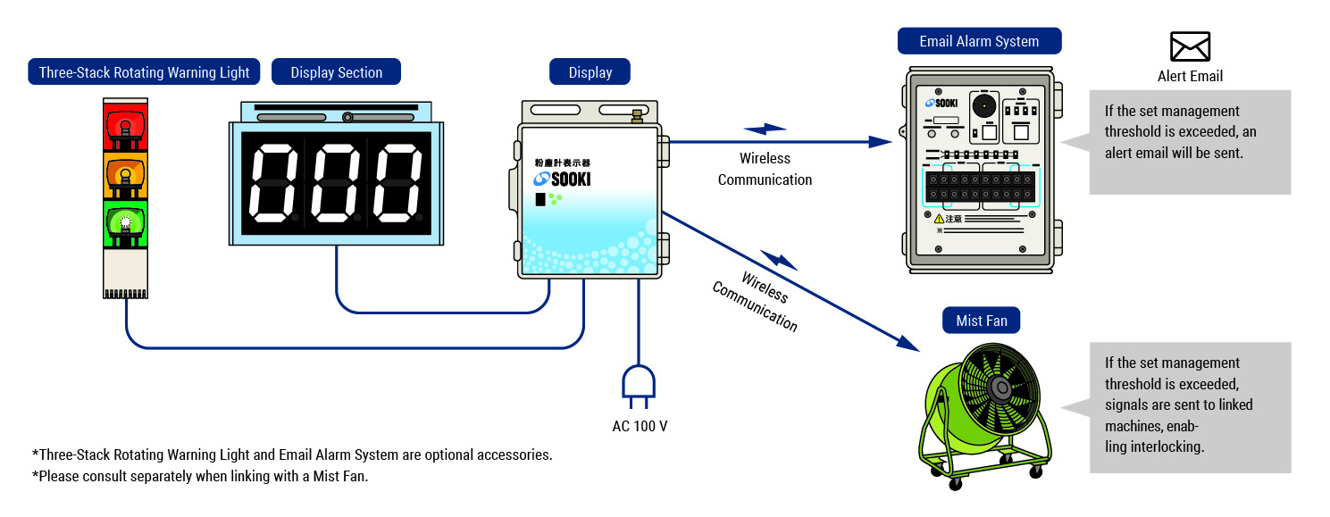 System Configuration