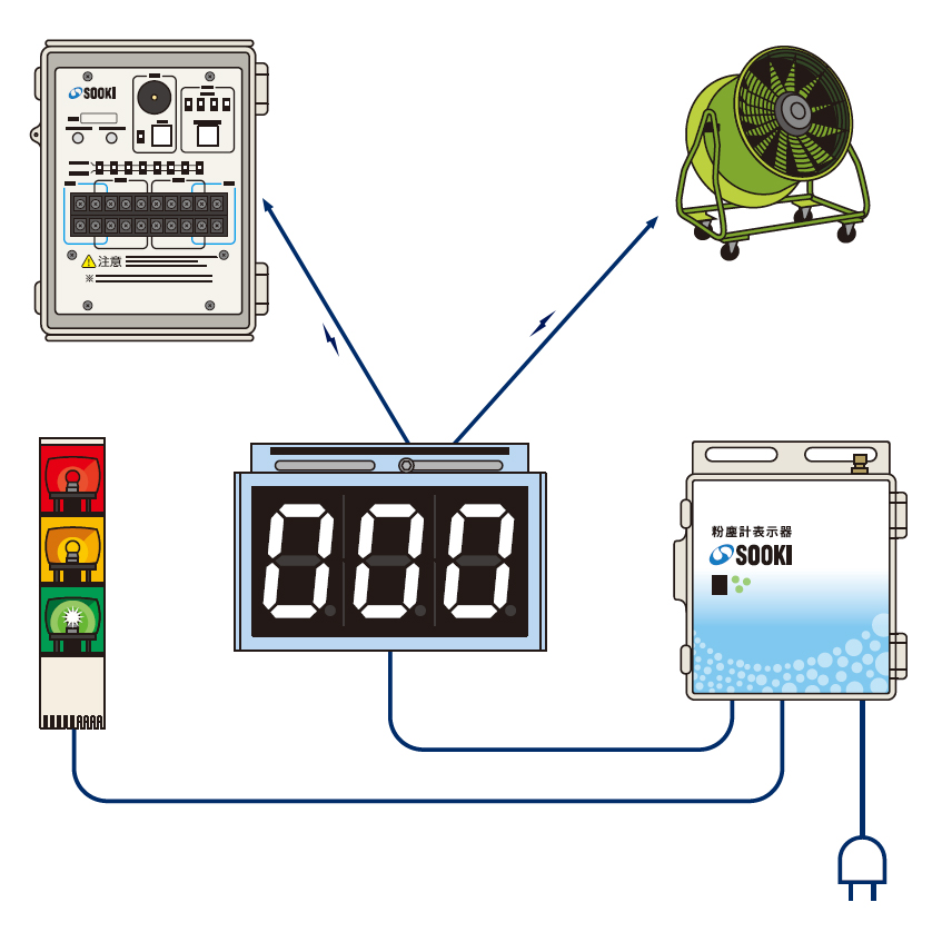 Dust Logger System&nbsp;Dust Monitor