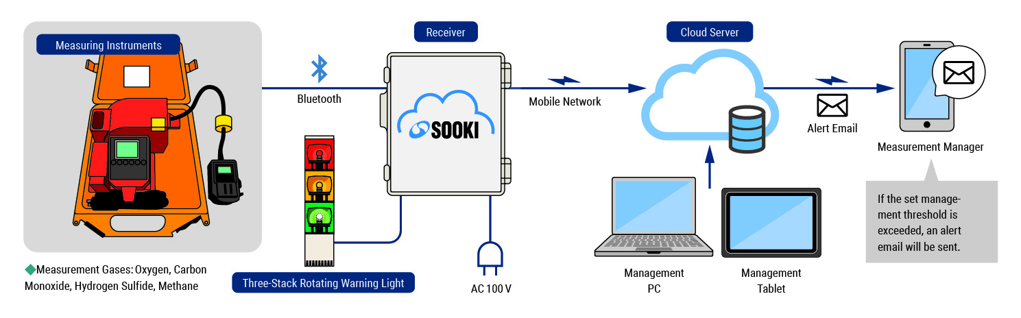 System Configuration