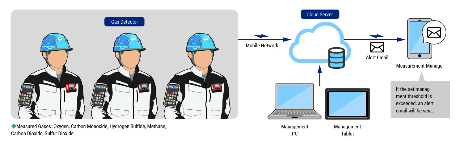 System Configuration