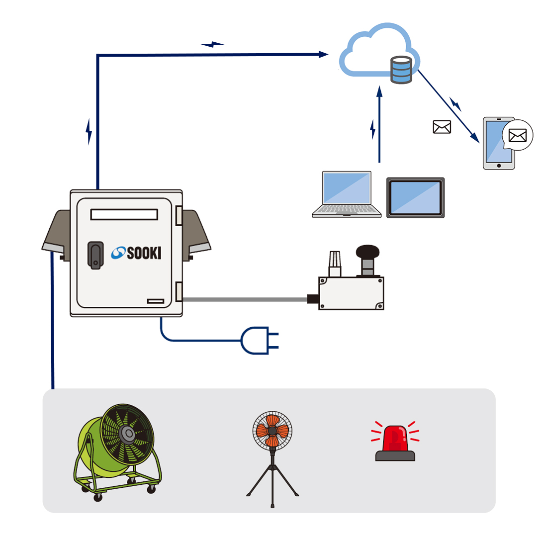 Heatstroke Cloud Management System&nbsp;Heatstroke Information