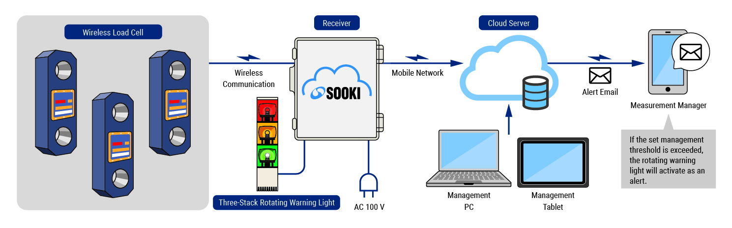 System Configuration