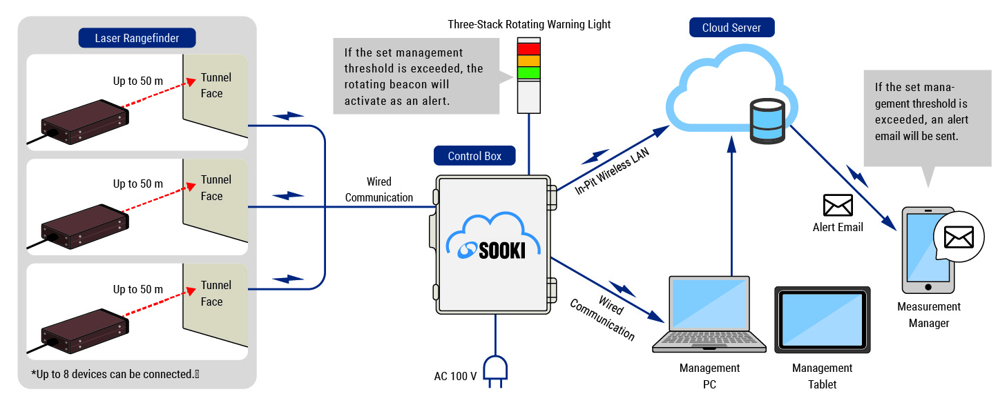 System Configuration