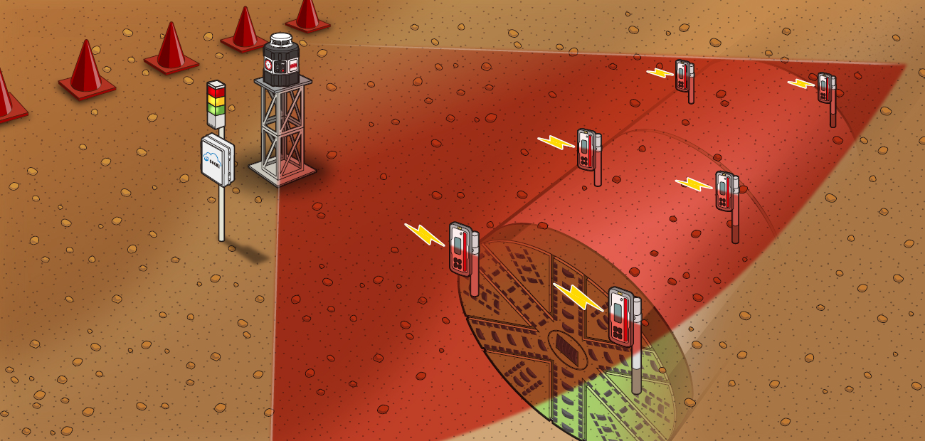 Ground Surface