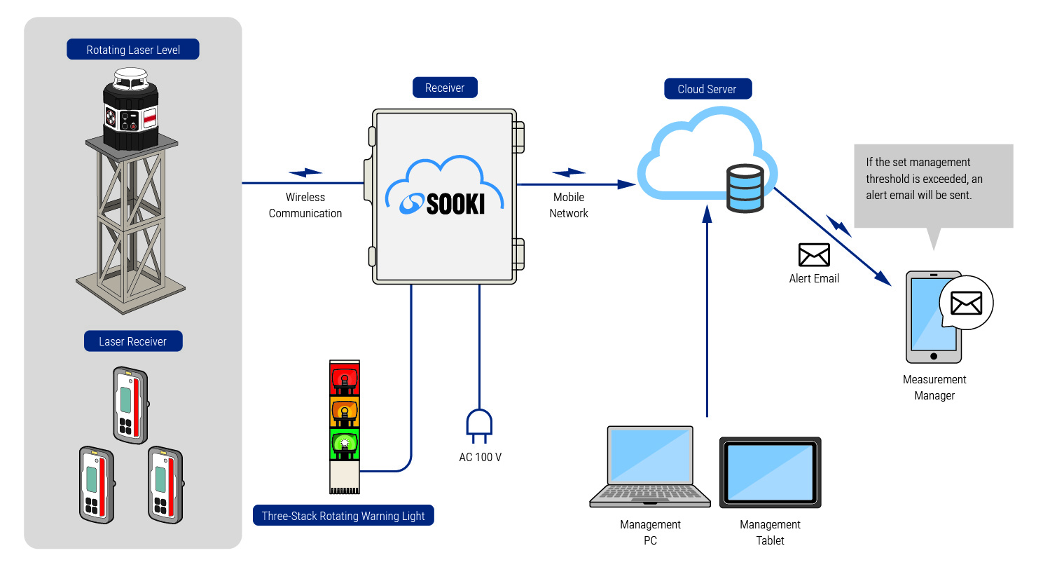 System Configuration