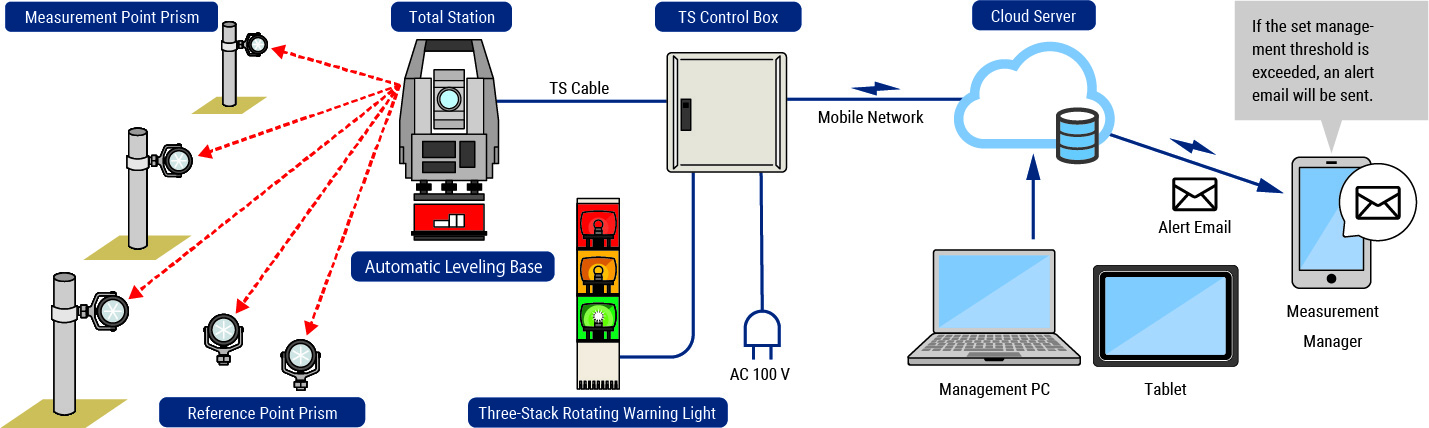 System Configuration