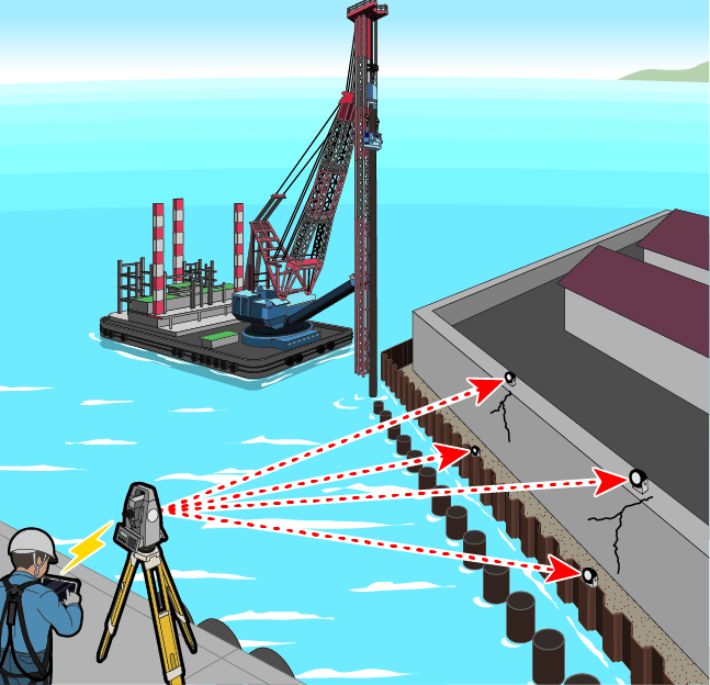 Overview Diagram