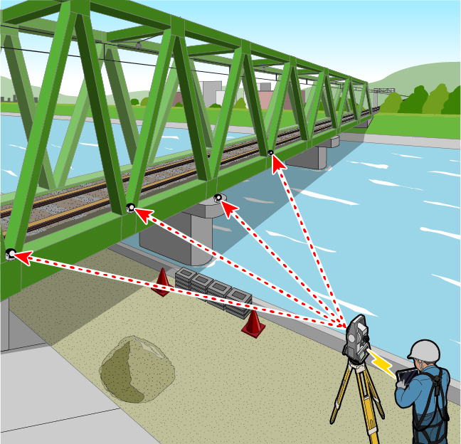 Overview Diagram